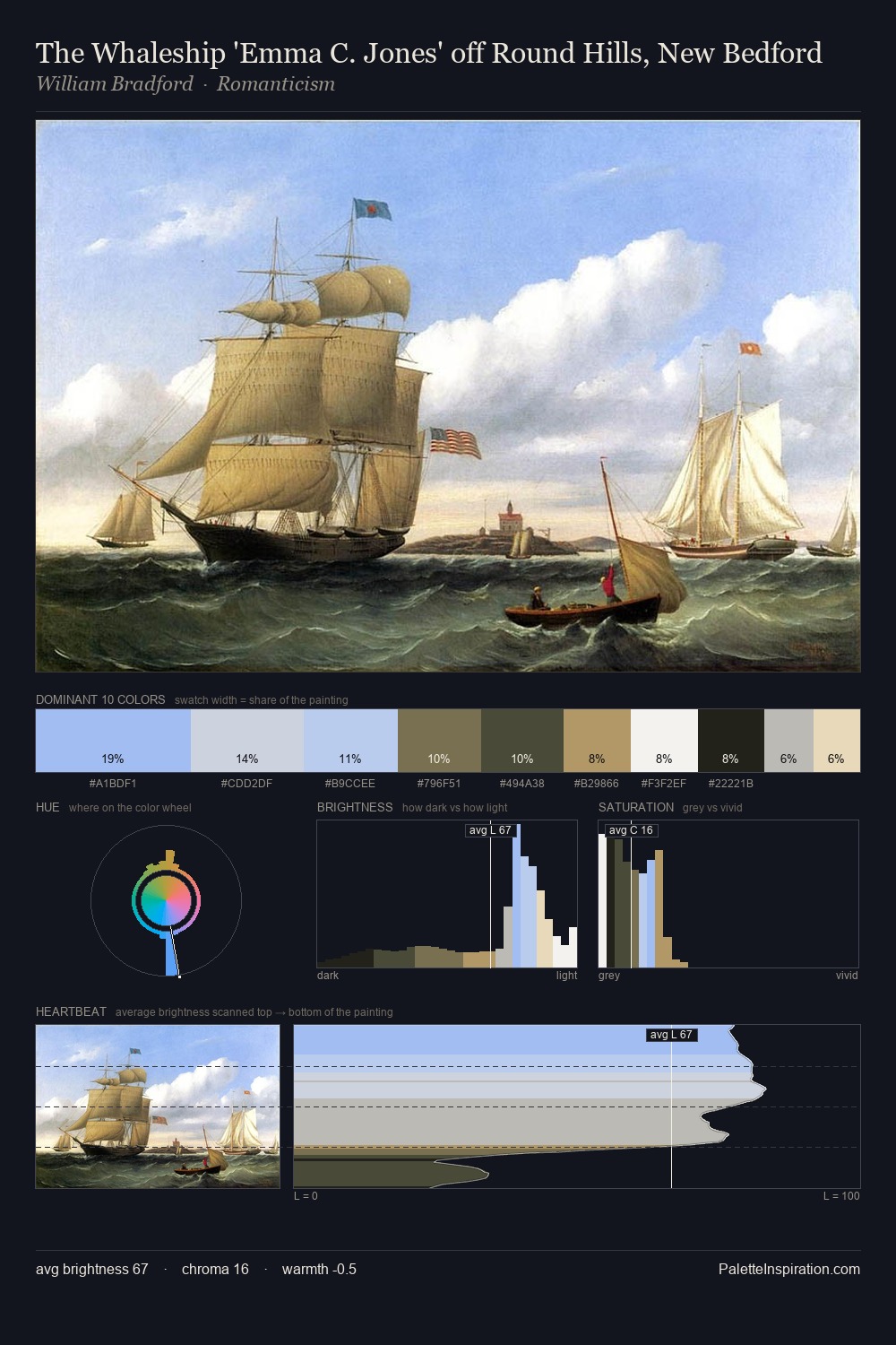 The Whaleship 'Emma C. Jones' off Round Hills, New Bedford palette card