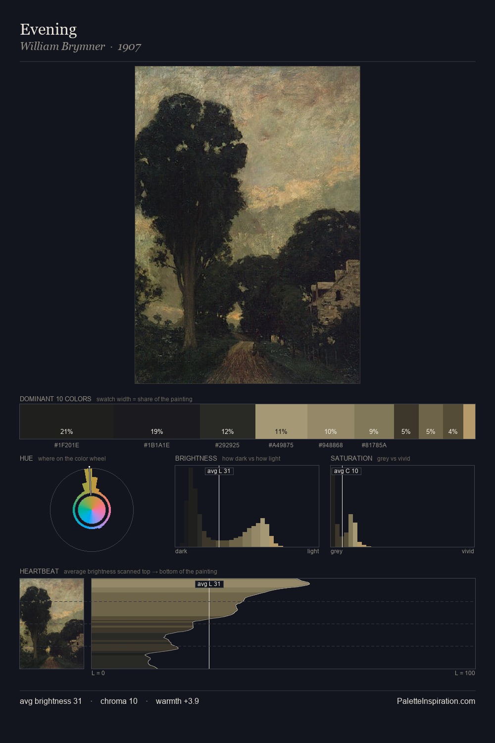 Evening palette card