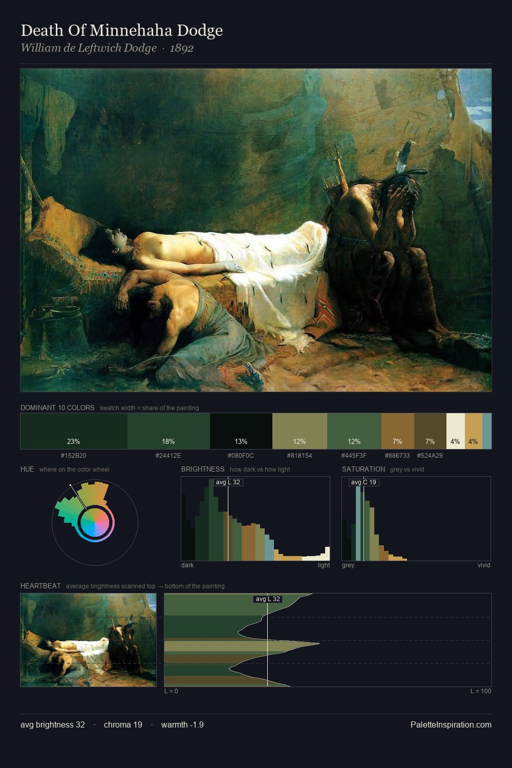 Death Of Minnehaha Dodge palette card
