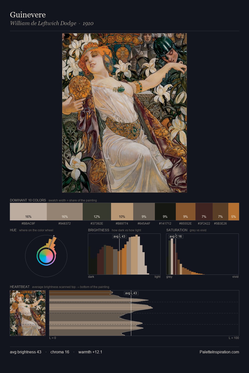 Guinevere palette card