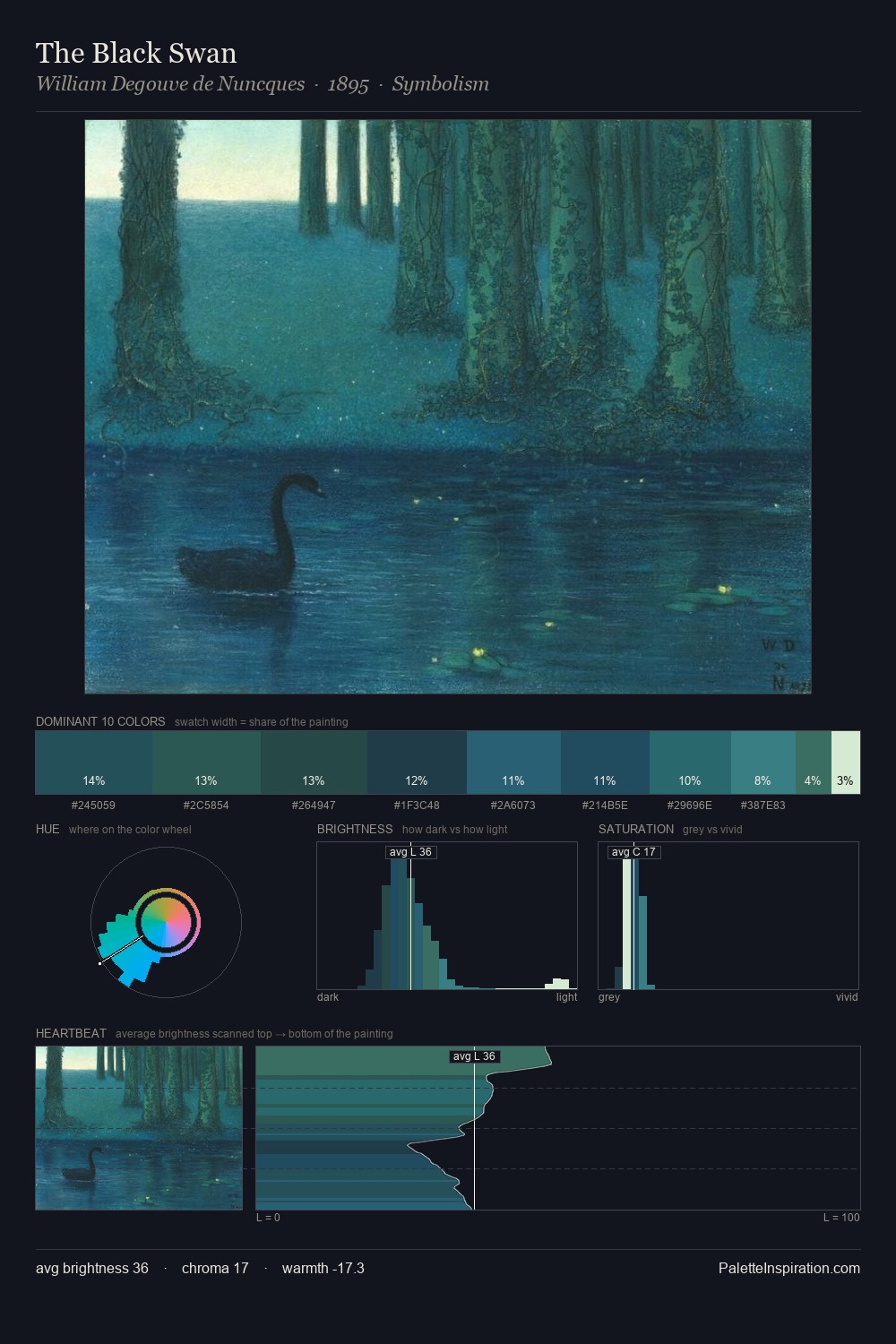 The Black Swan palette card