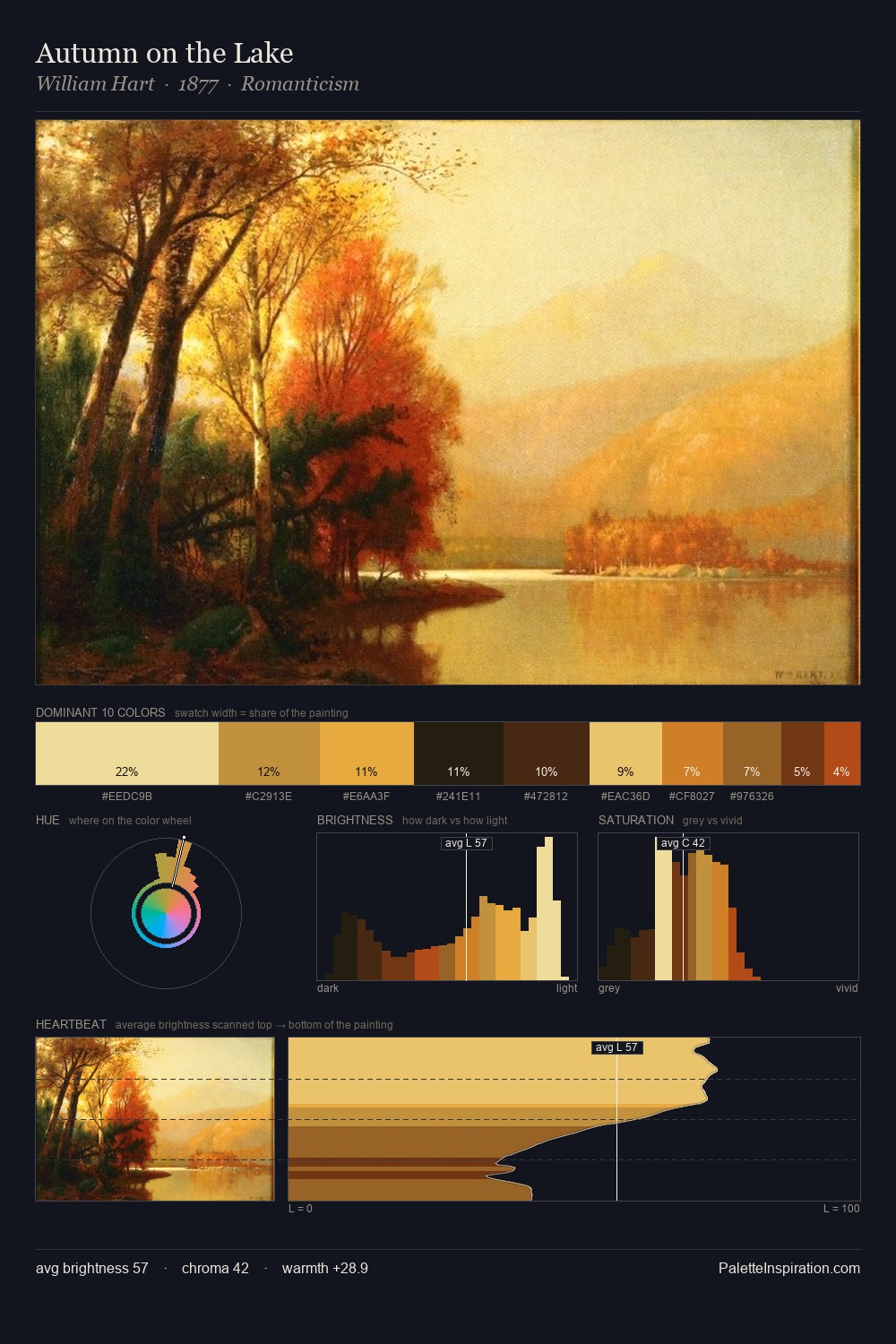 Autumn on the Lake palette card