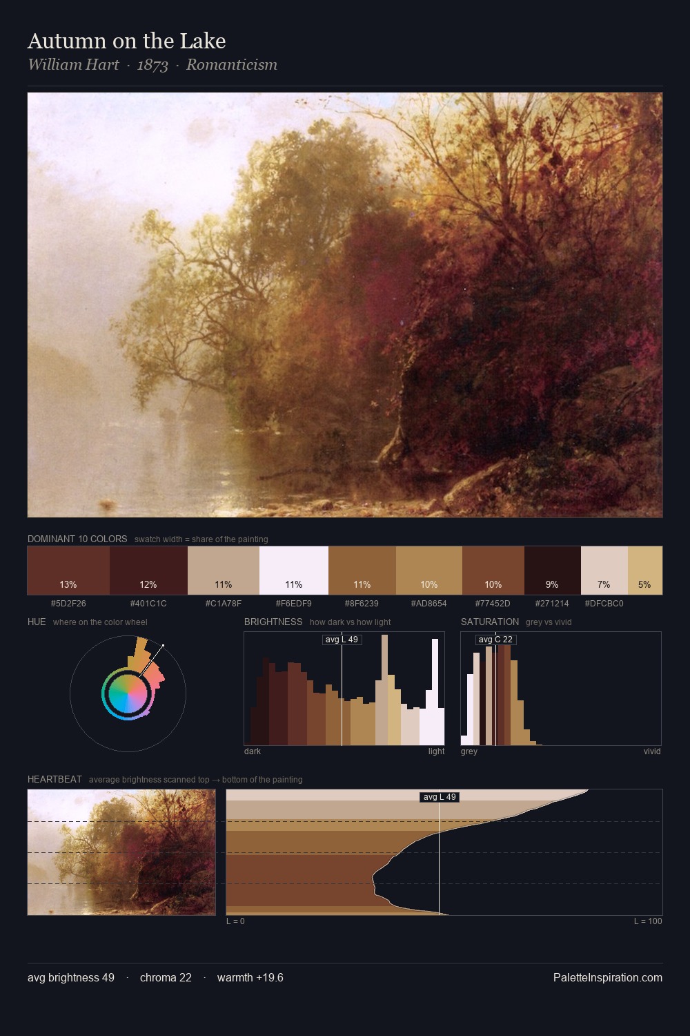 Autumn on the Lake palette card