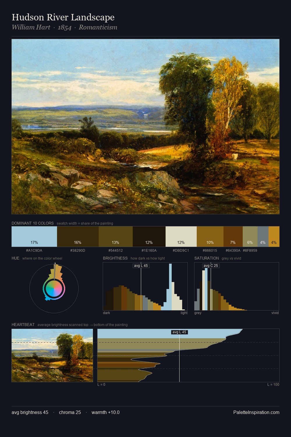 Hudson River Landscape palette card
