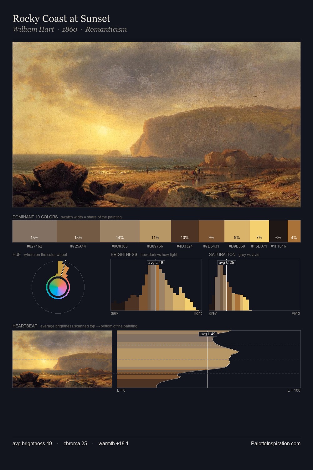 Rocky Coast at Sunset palette card