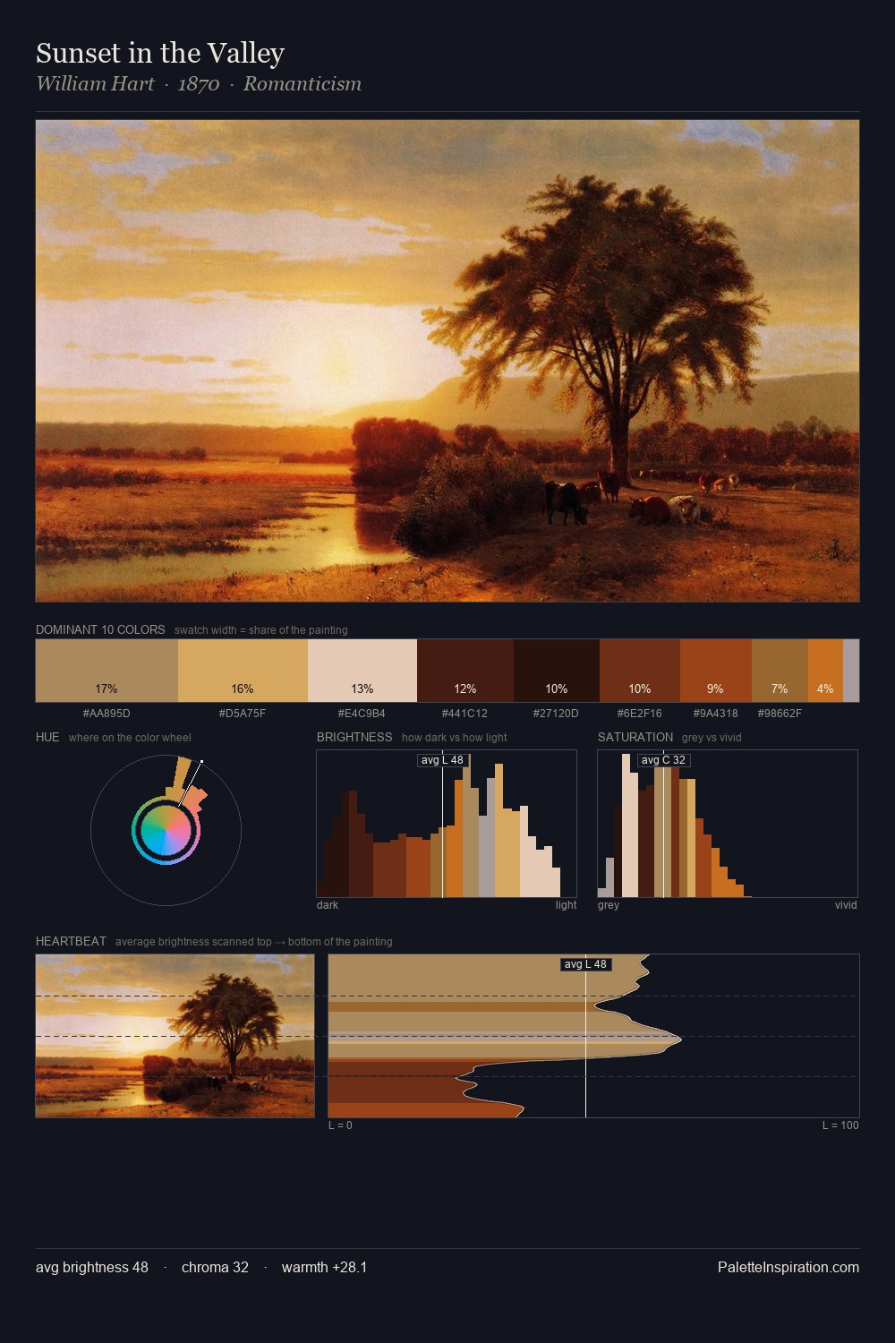 Sunset in the Valley palette card