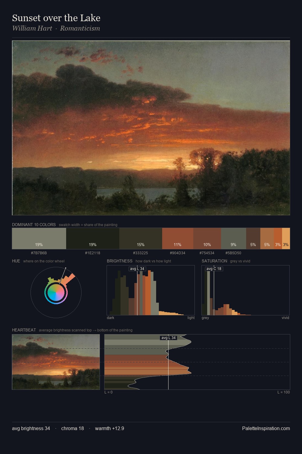 Sunset over the Lake palette card