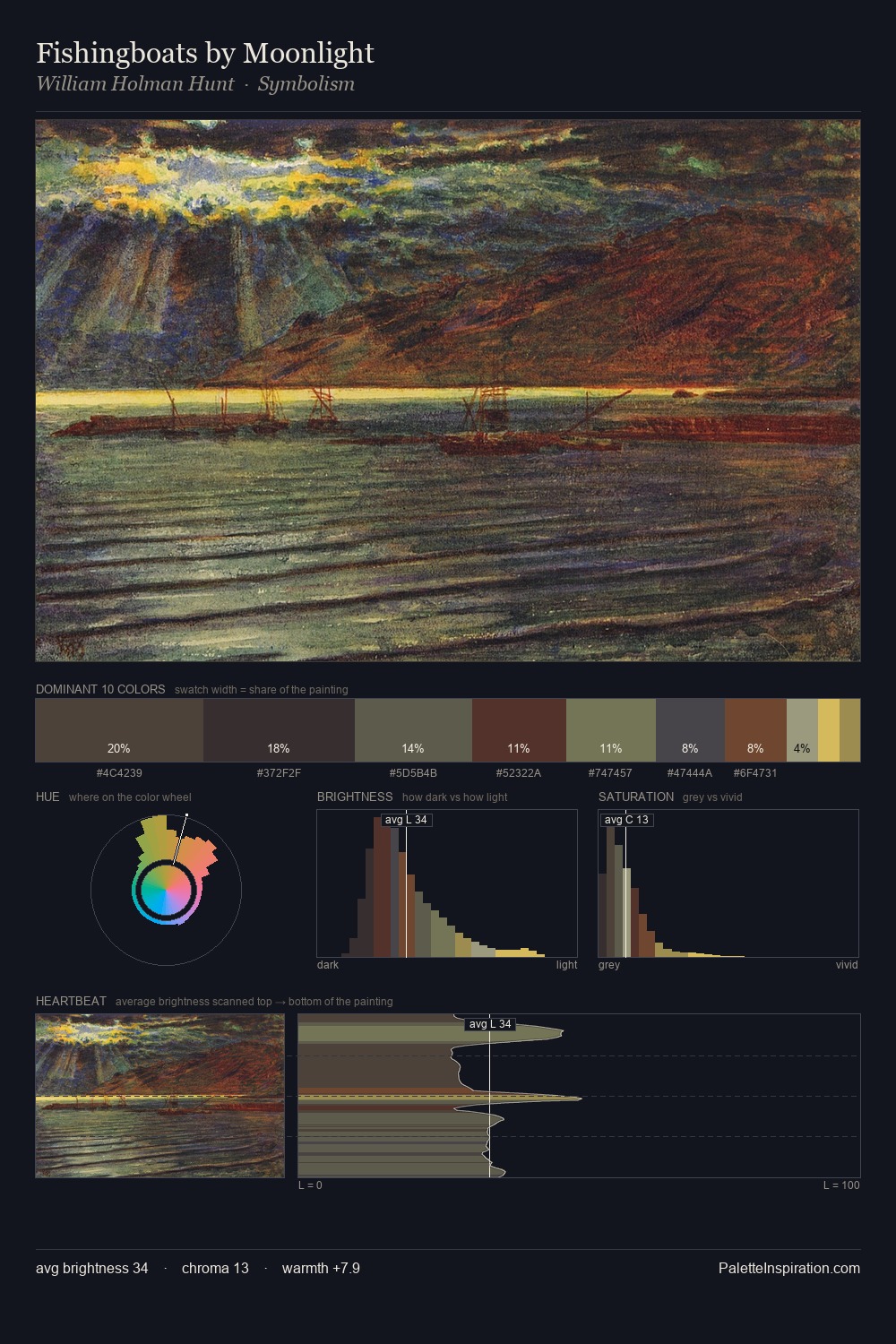 Fishingboats by Moonlight palette card