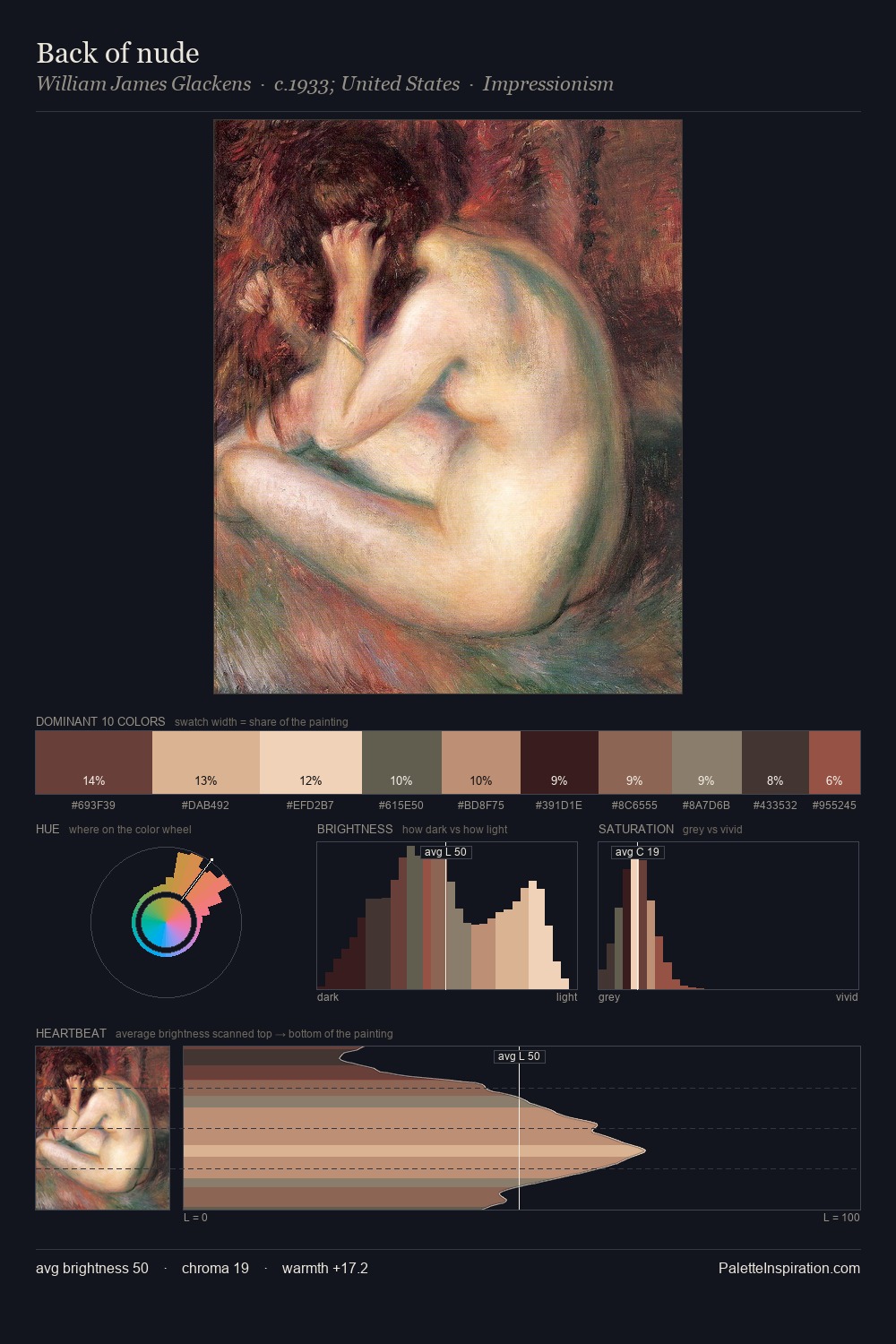Back of nude palette card