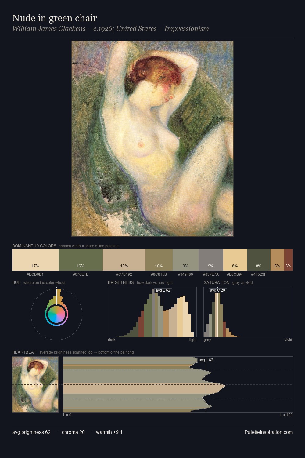 Nude in green chair palette card