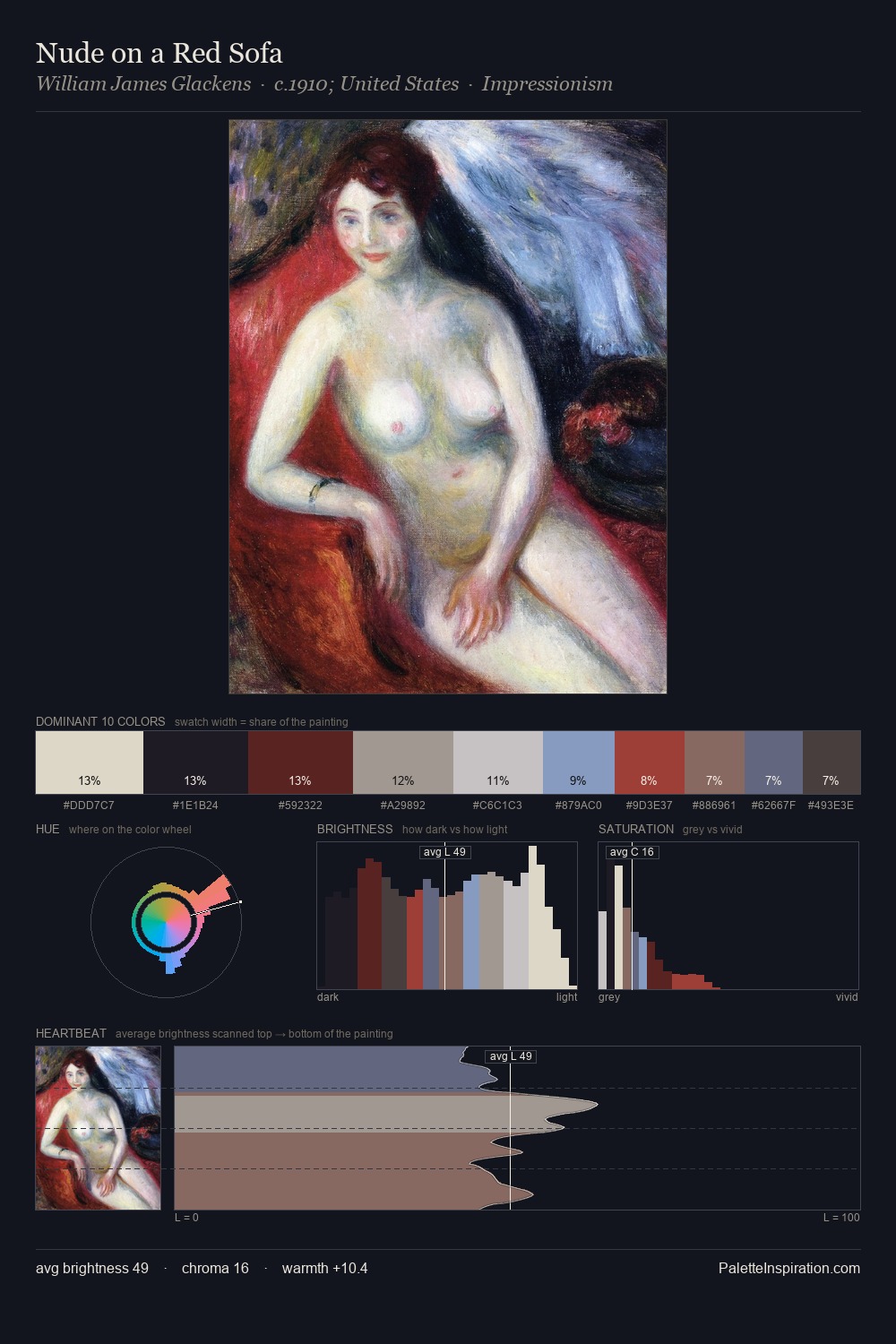Nude on a Red Sofa palette card