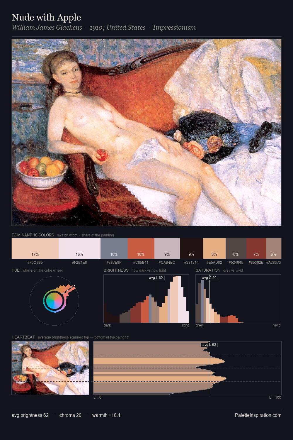 Nude with Apple palette card