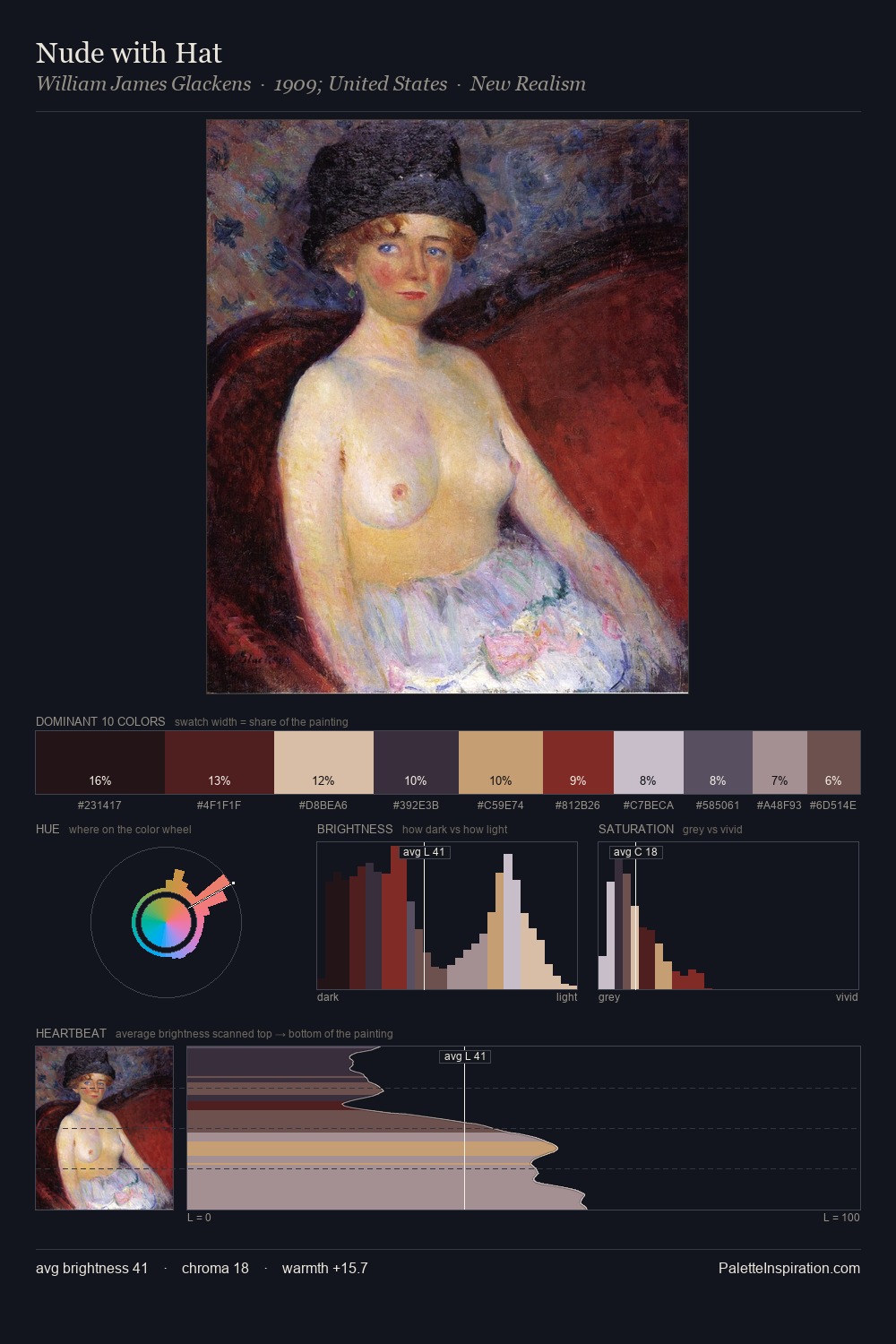 Nude with Hat palette card