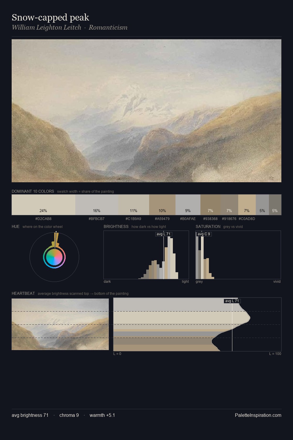 Snow-capped peak palette card