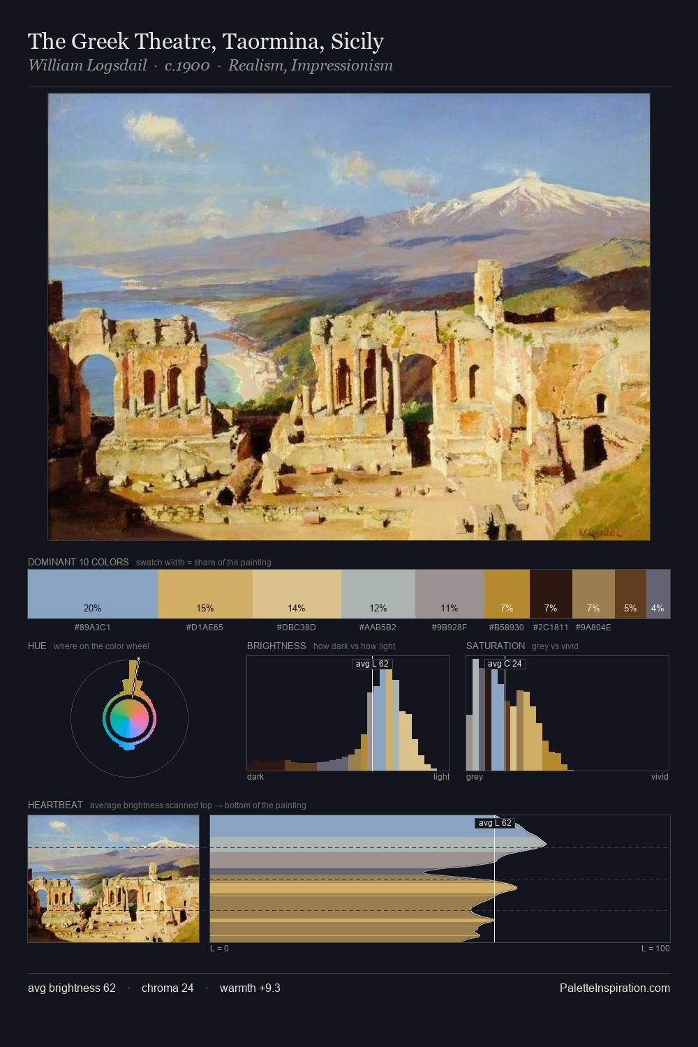 The Greek Theatre, Taormina, Sicily palette card