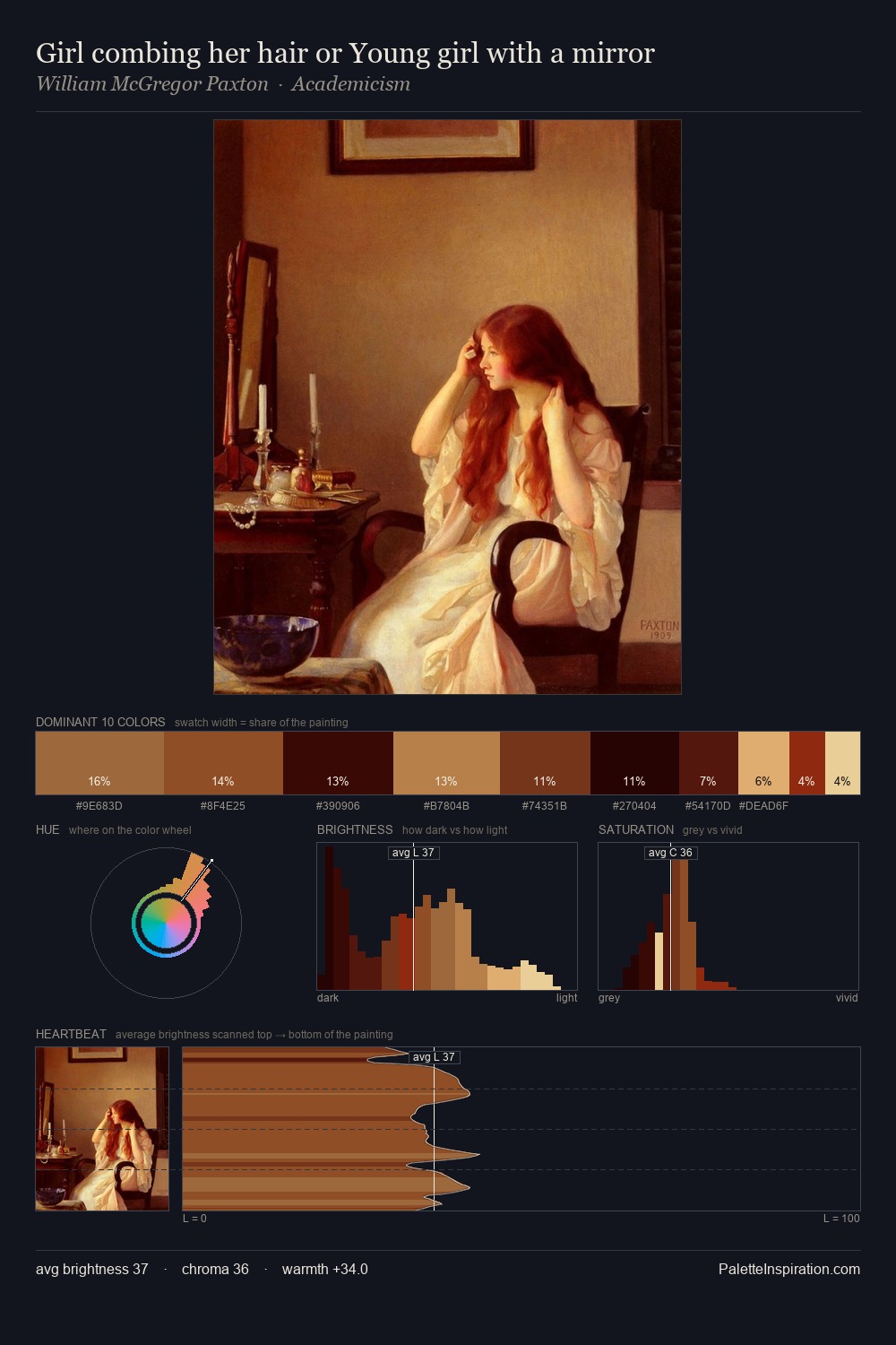 Girl combing her hair or Young girl with a mirror palette card