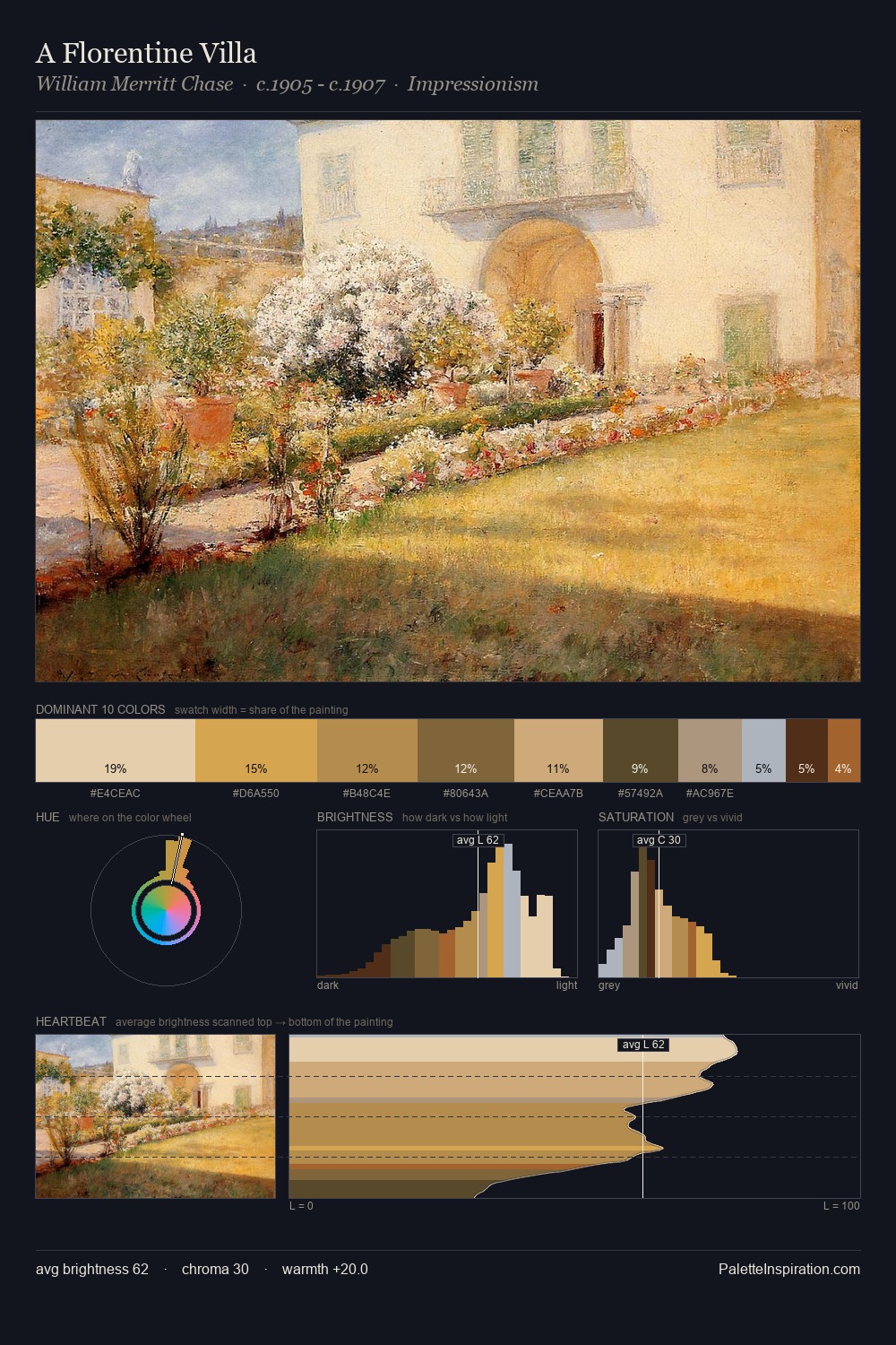 A Florentine Villa palette card