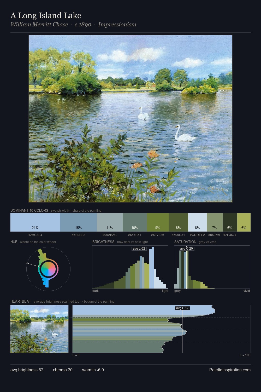 A Long Island Lake palette card