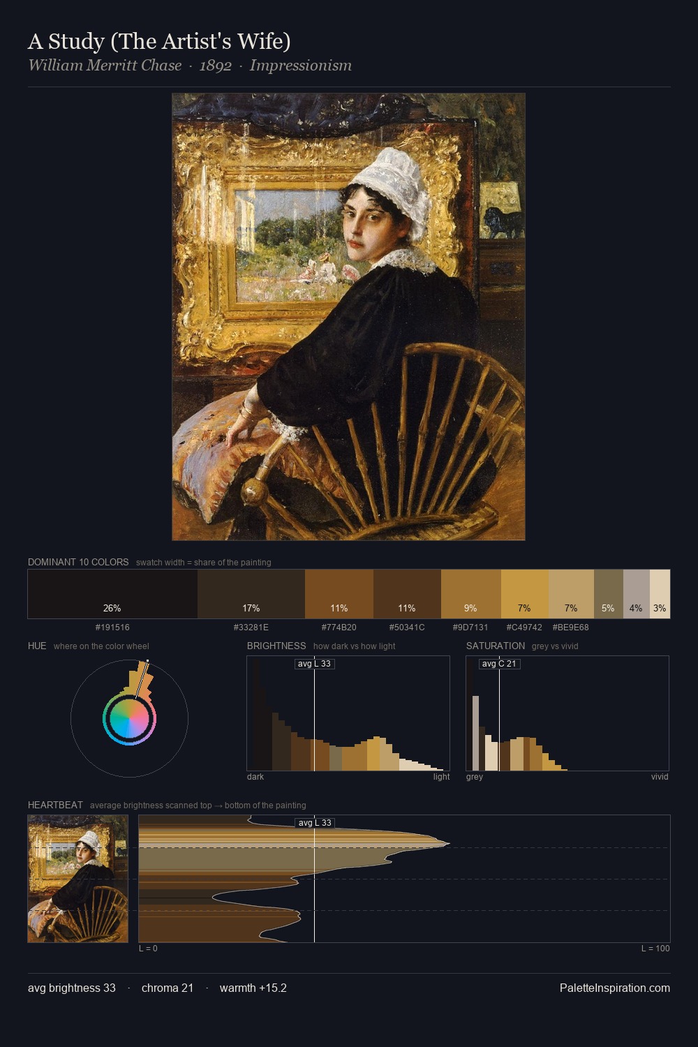 A Study (The Artist's Wife) palette card
