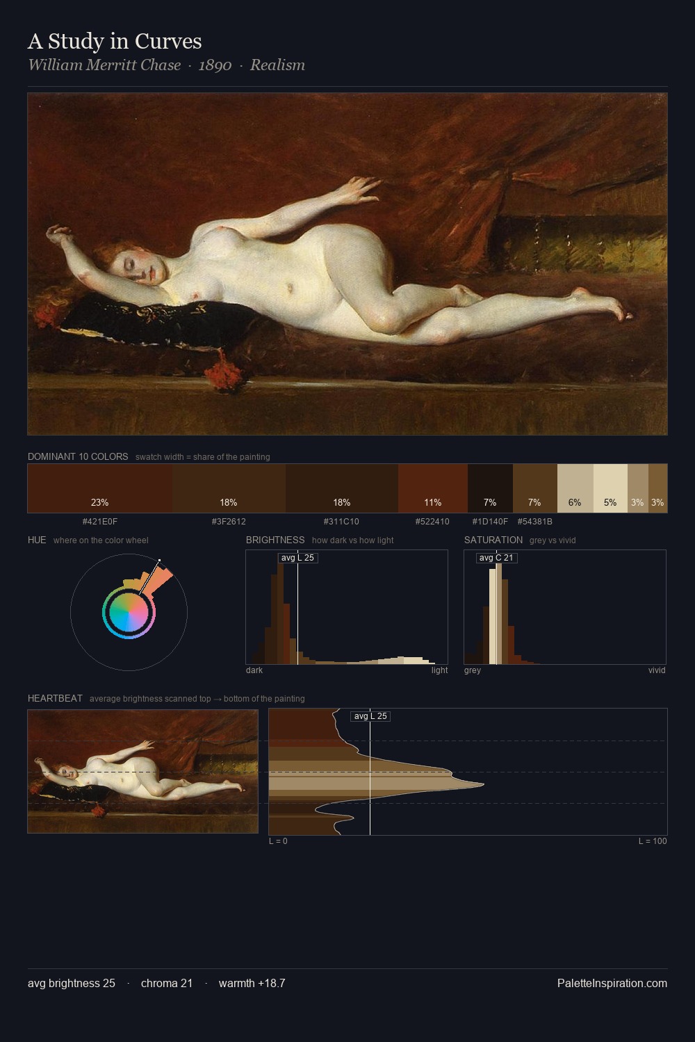 A Study in Curves palette card