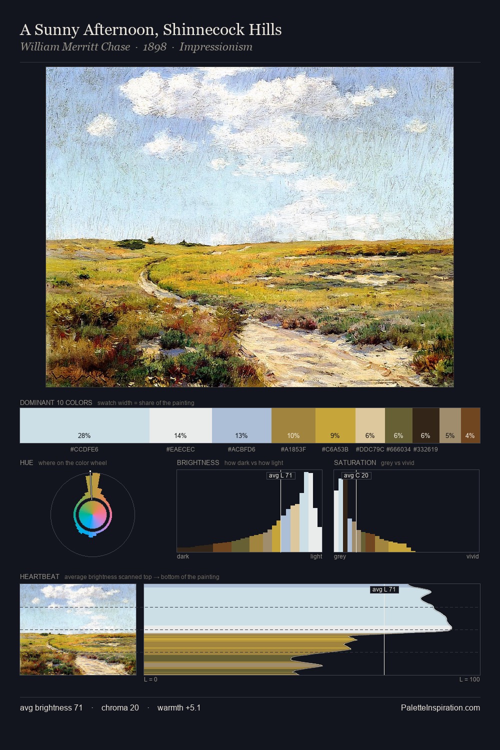 A Sunny Afternoon, Shinnecock Hills palette card