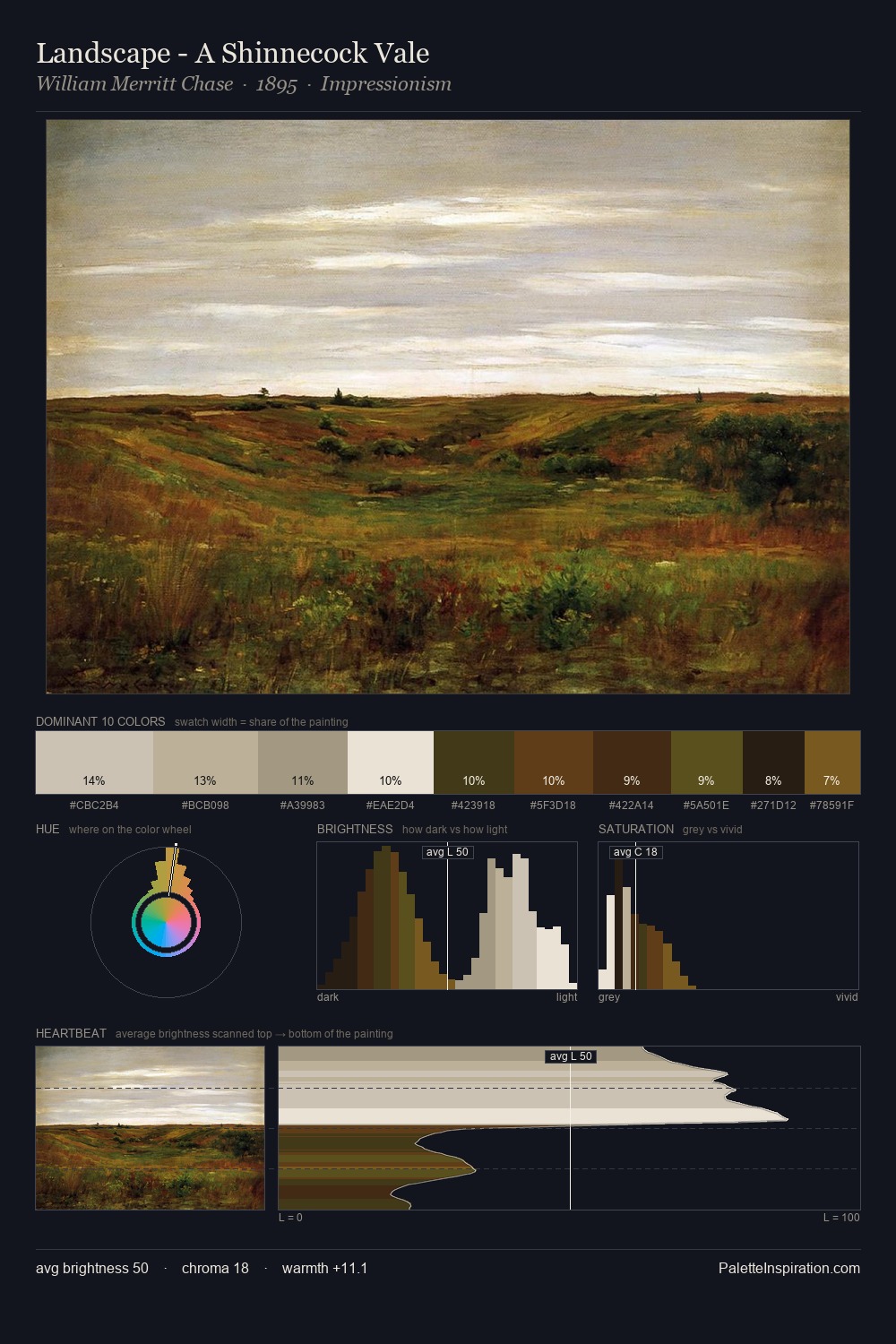 Landscape - A Shinnecock Vale palette card