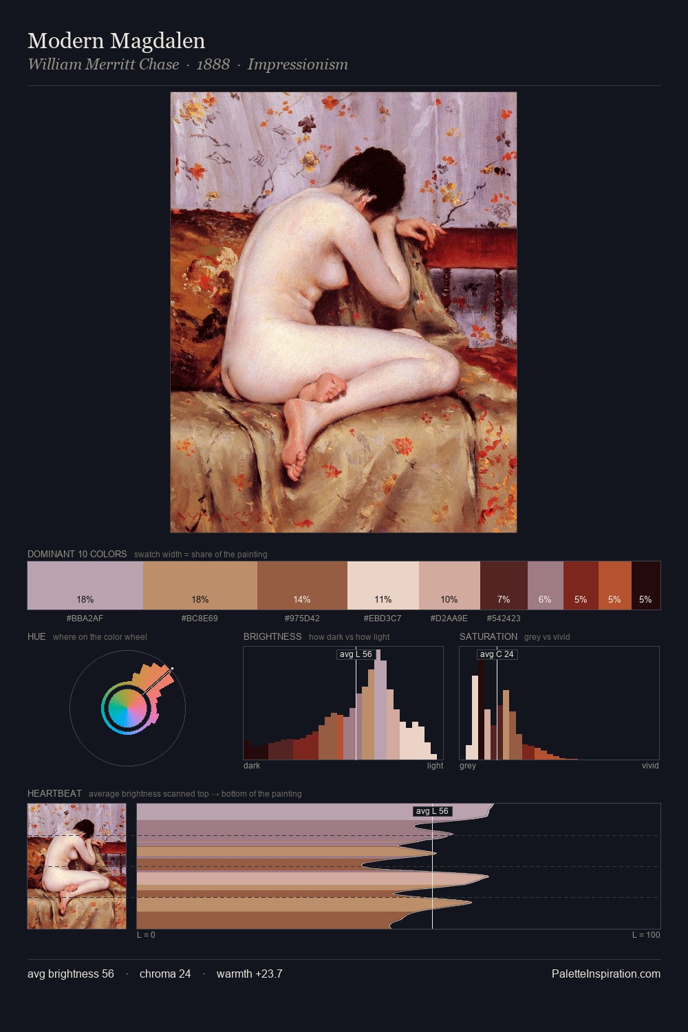 Modern Magdalen palette card