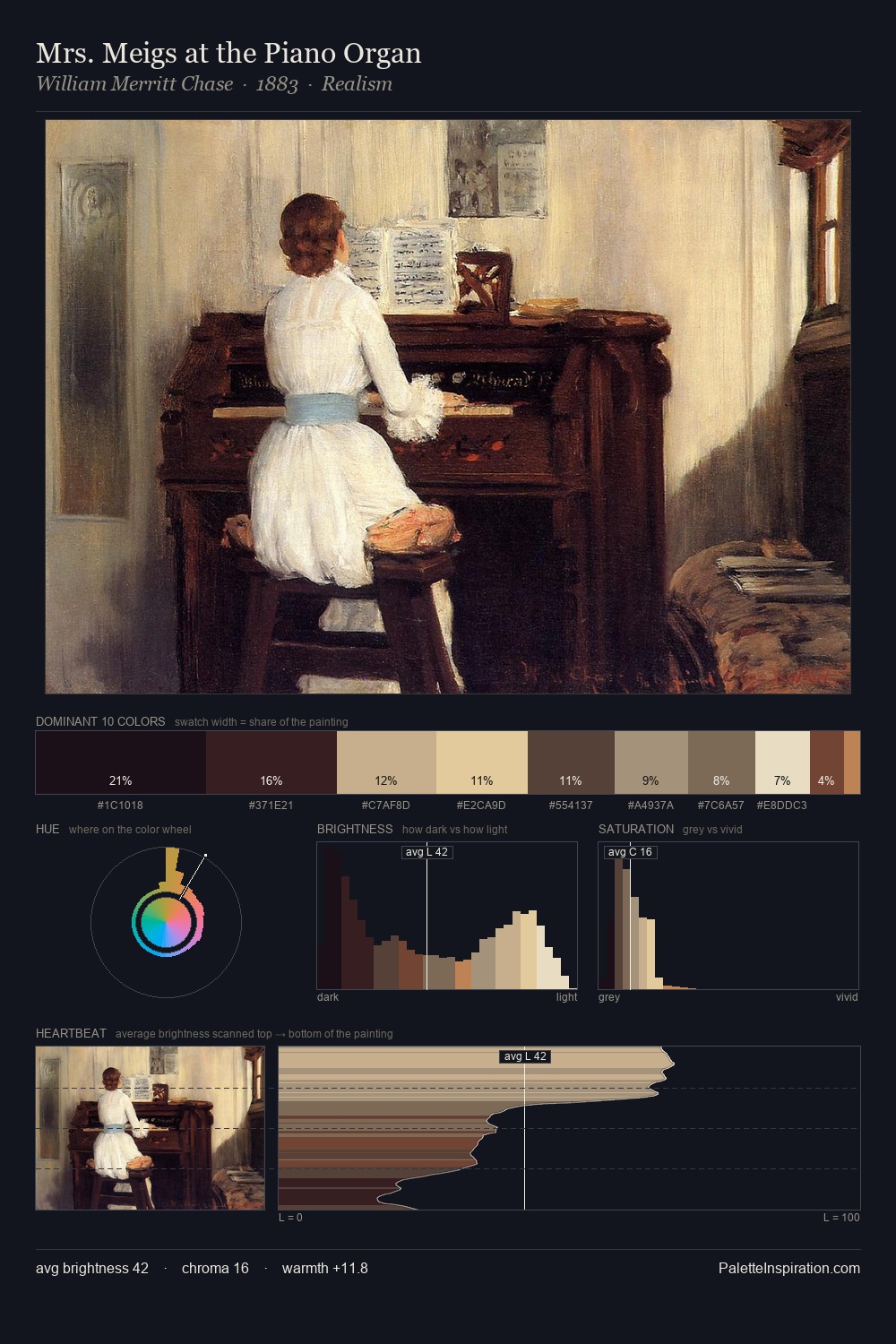 Mrs. Meigs at the Piano Organ palette card
