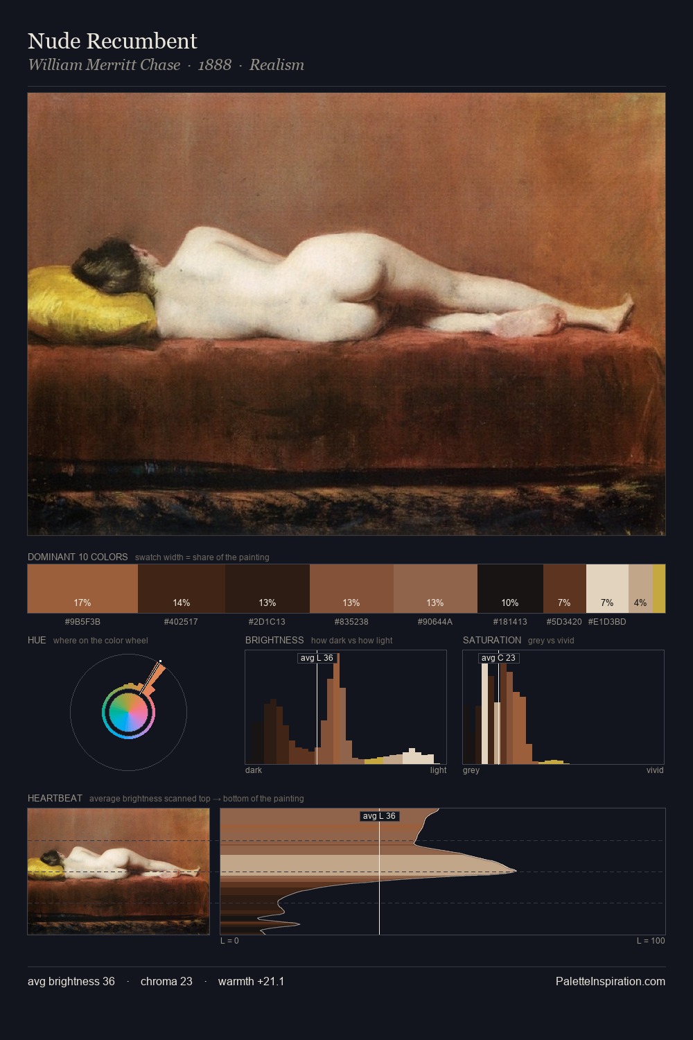 Nude Recumbent palette card