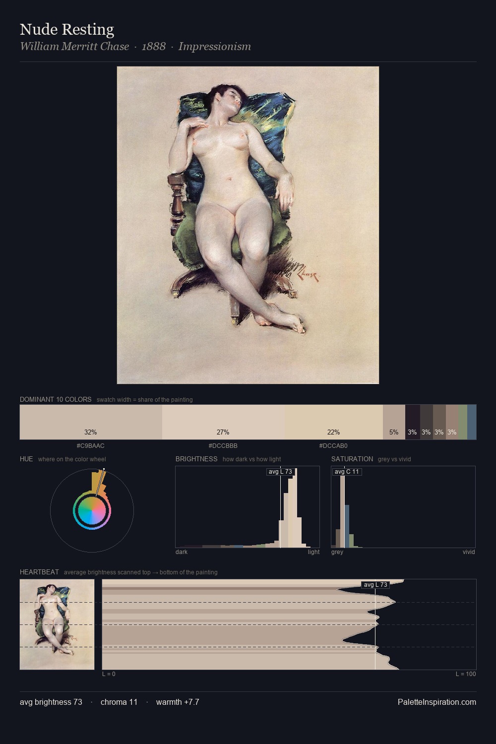 Nude Resting palette card
