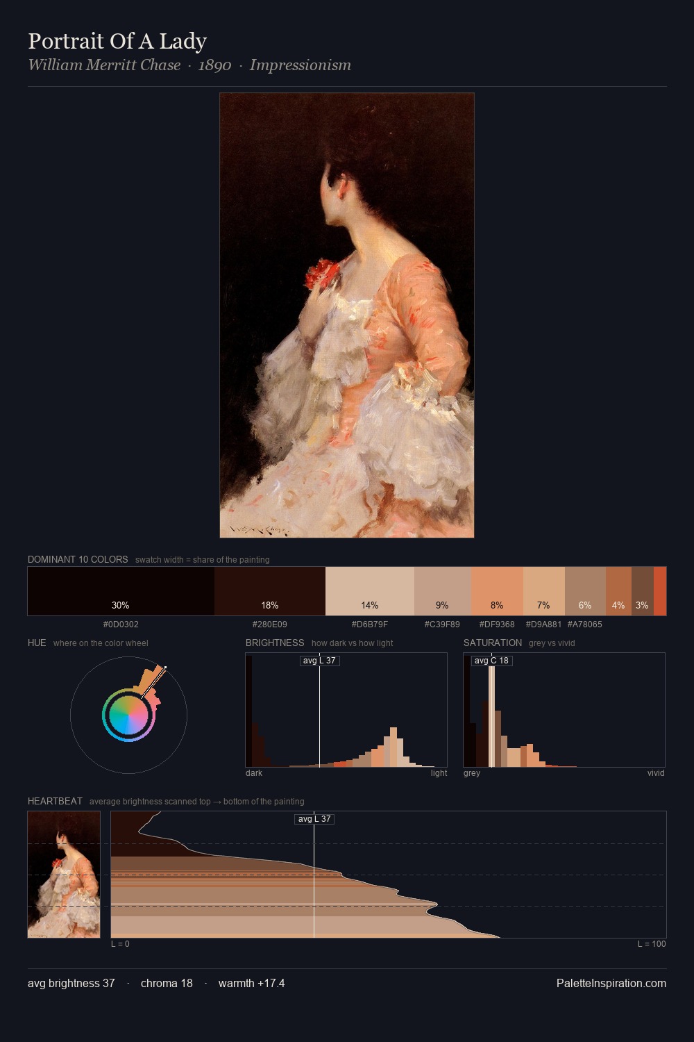Portrait Of A Lady palette card