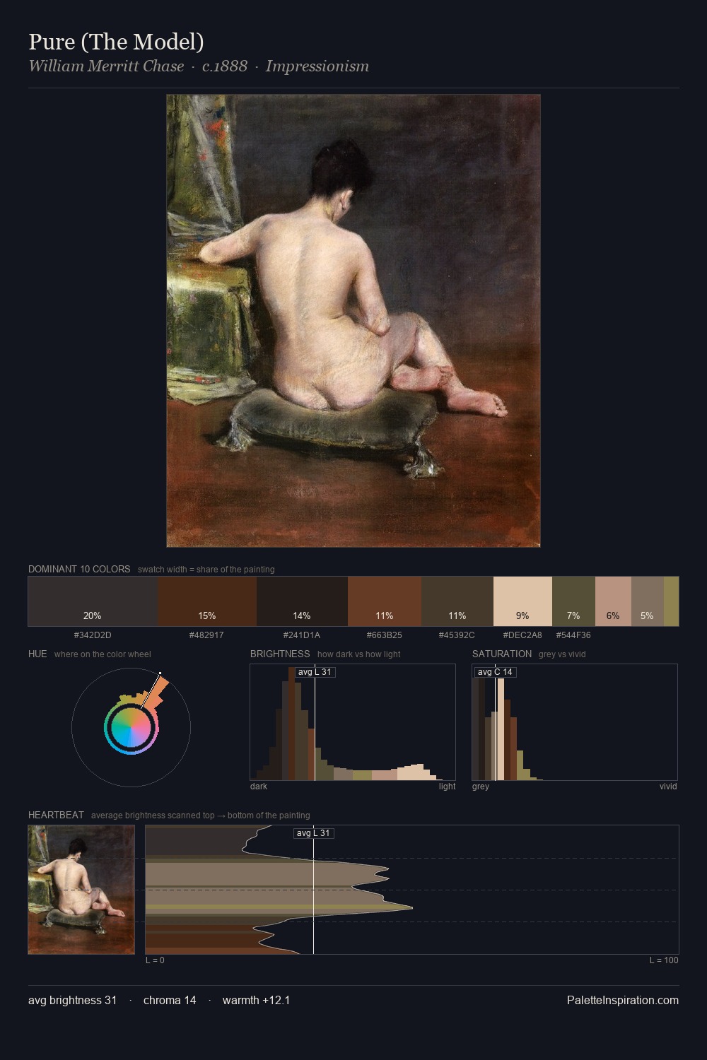 Pure (The Model) palette card