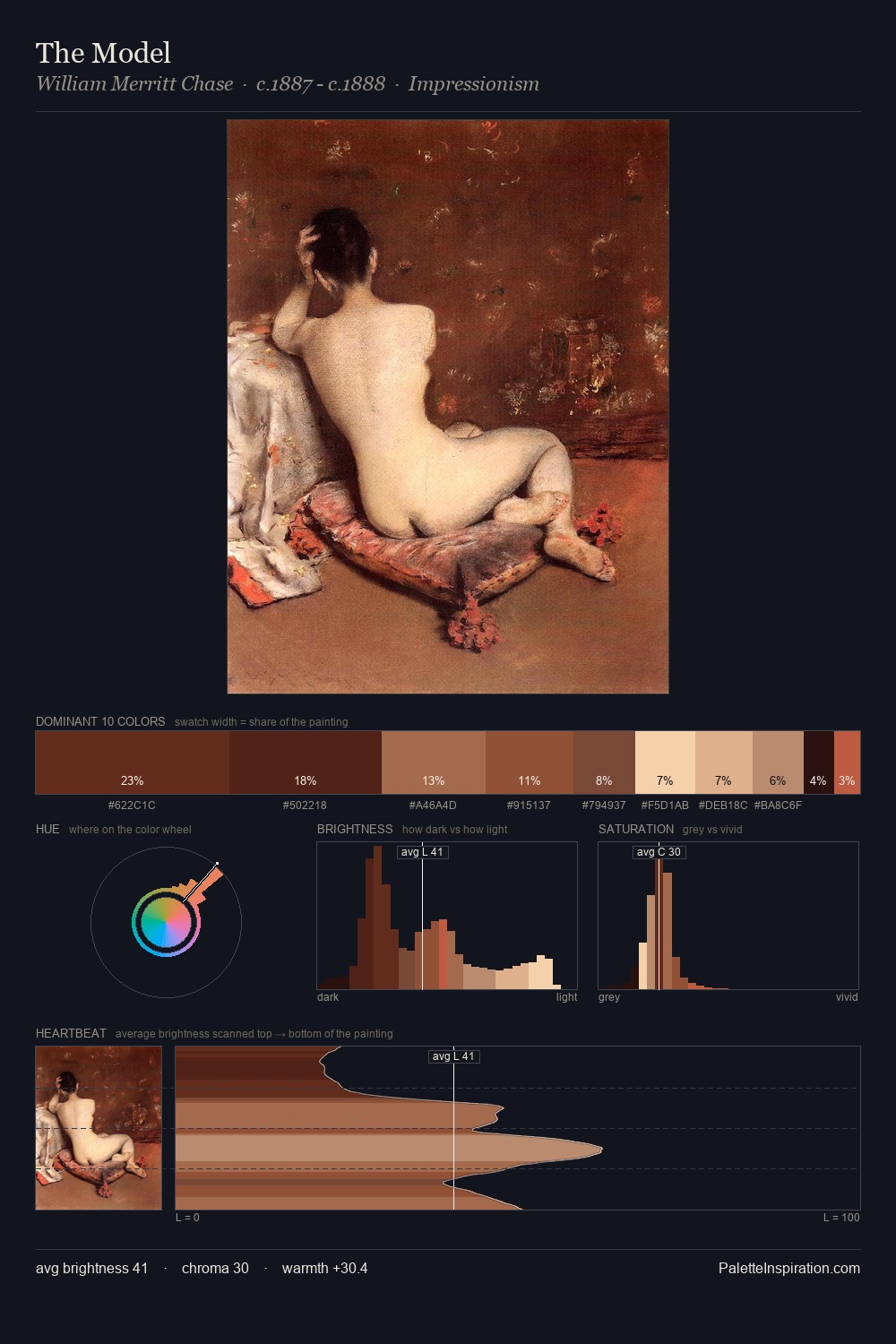 The Model palette card