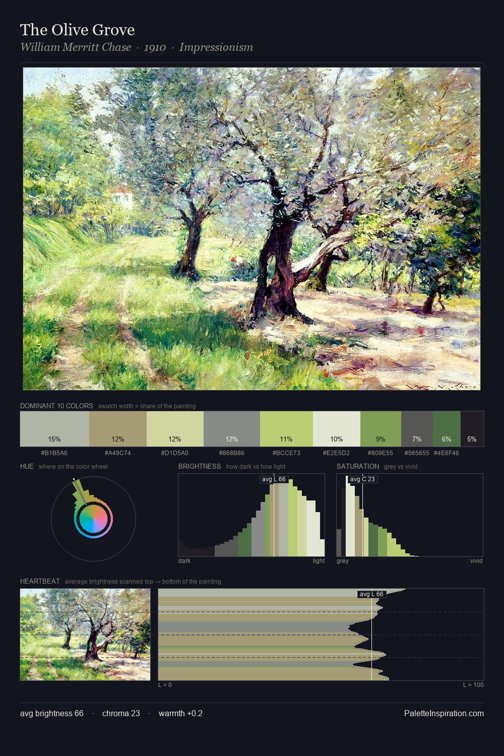The Olive Grove palette card