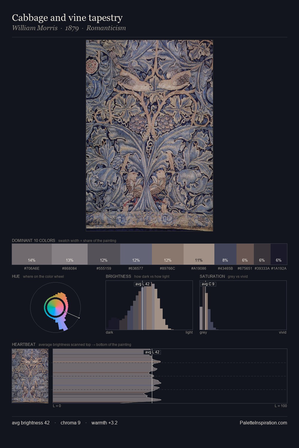 Cabbage and vine tapestry palette card