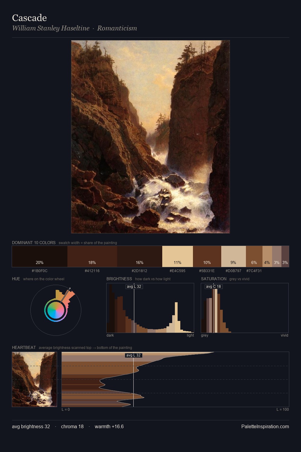 Cascade palette card