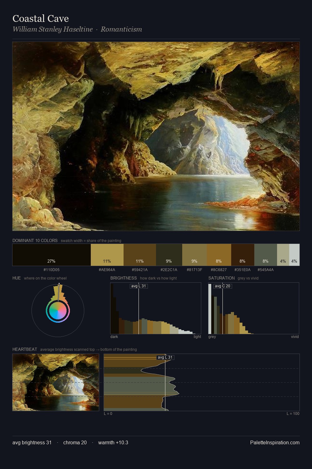 Coastal Cave palette card
