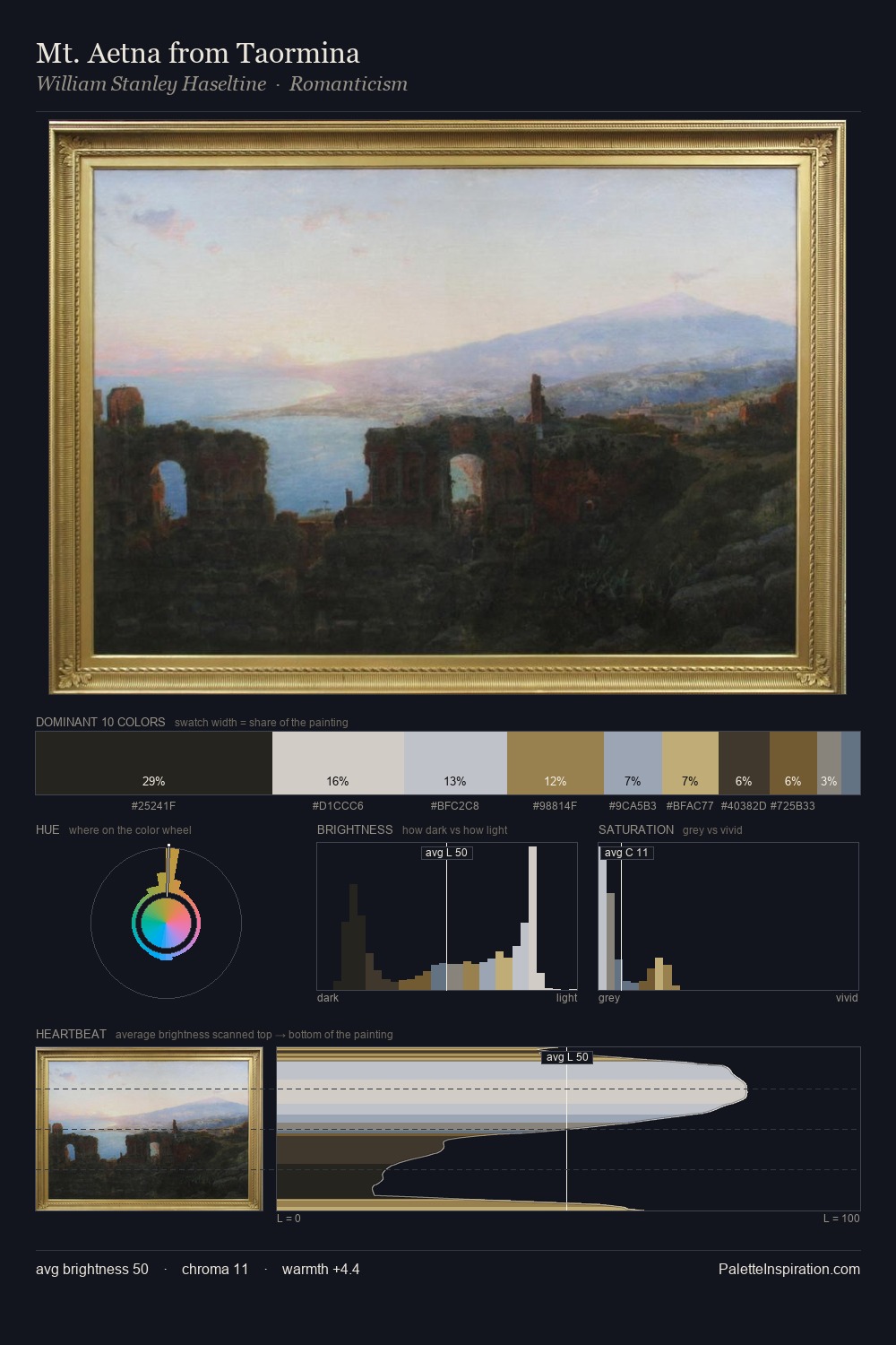 Mt. Aetna from Taormina palette card