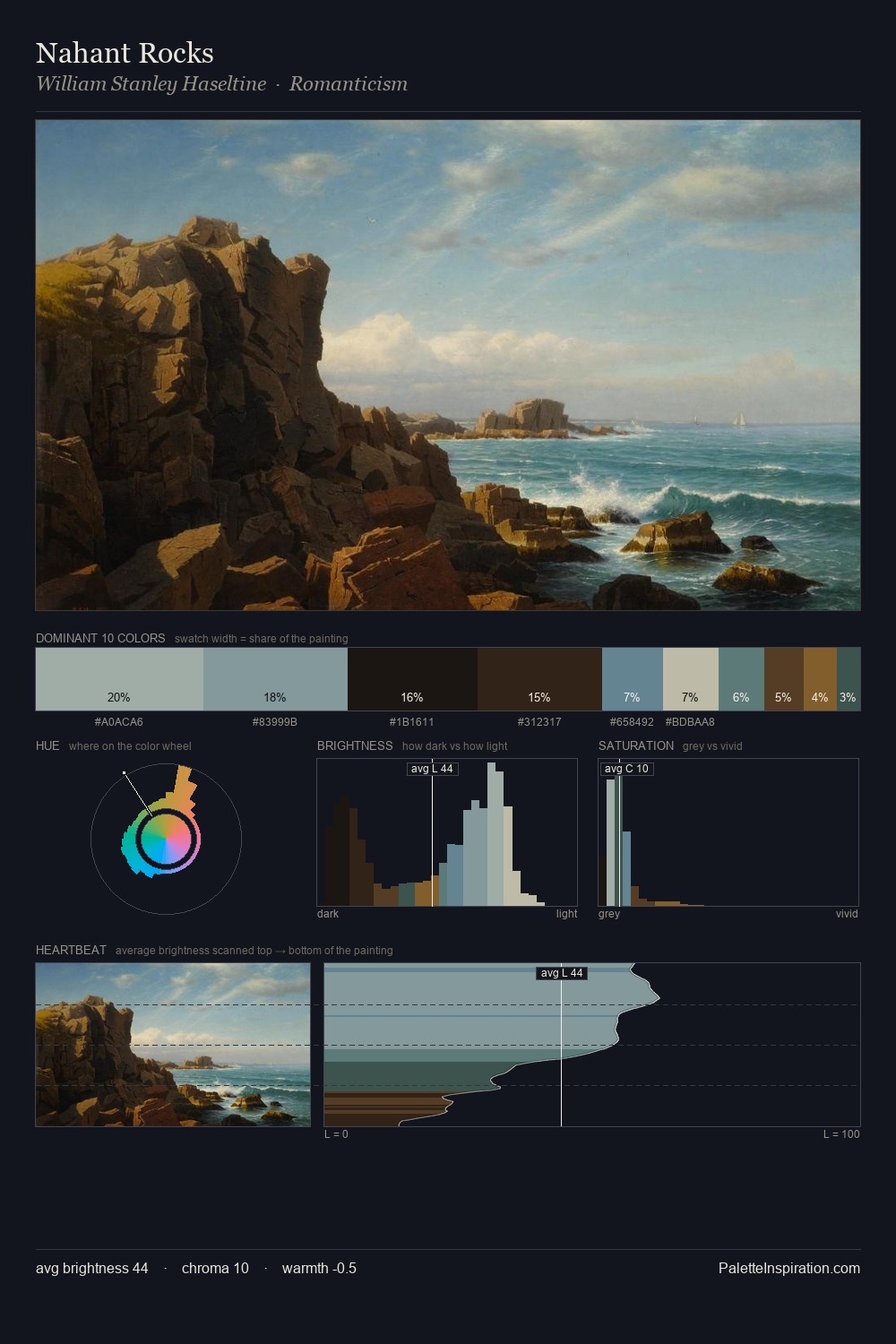 Nahant Rocks palette card