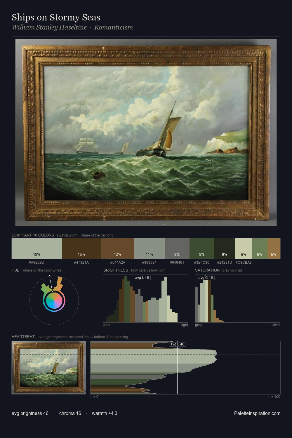 Ships on Stormy Seas palette card