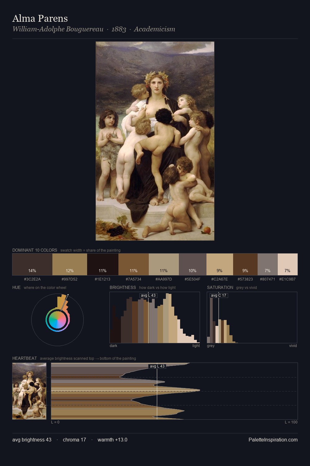 Alma Parens palette card