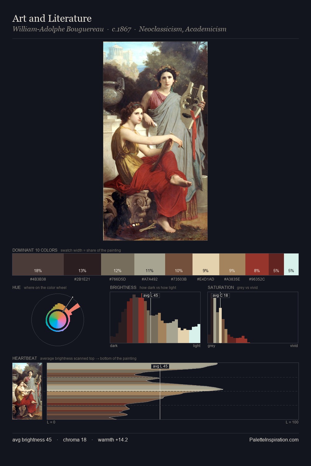 Art and Literature palette card