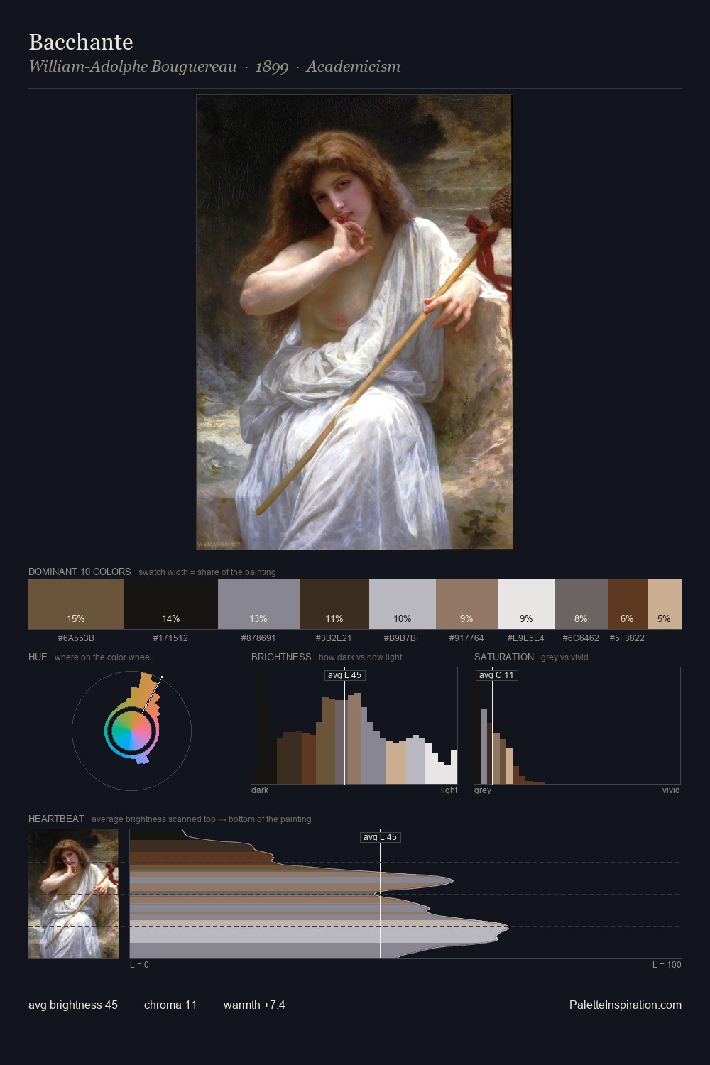 Bacchante palette card