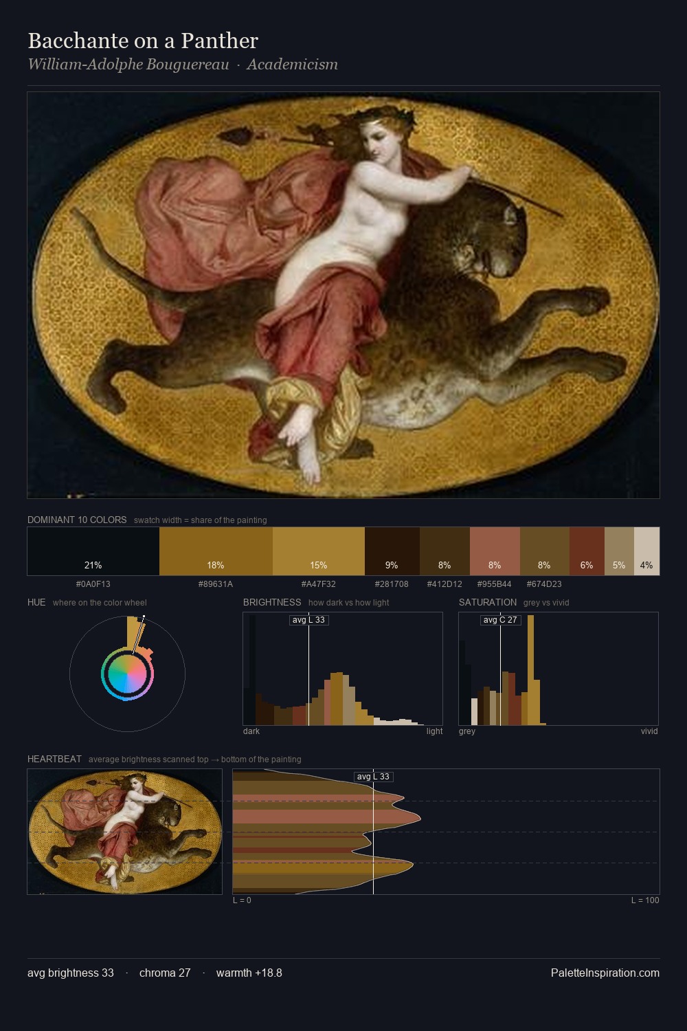 Bacchante on a Panther palette card