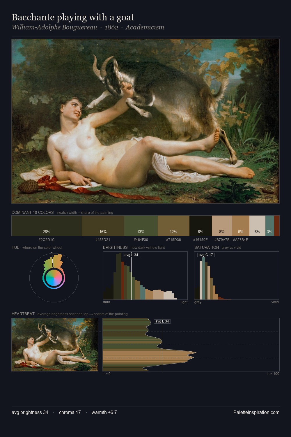Bacchante playing with a goat palette card