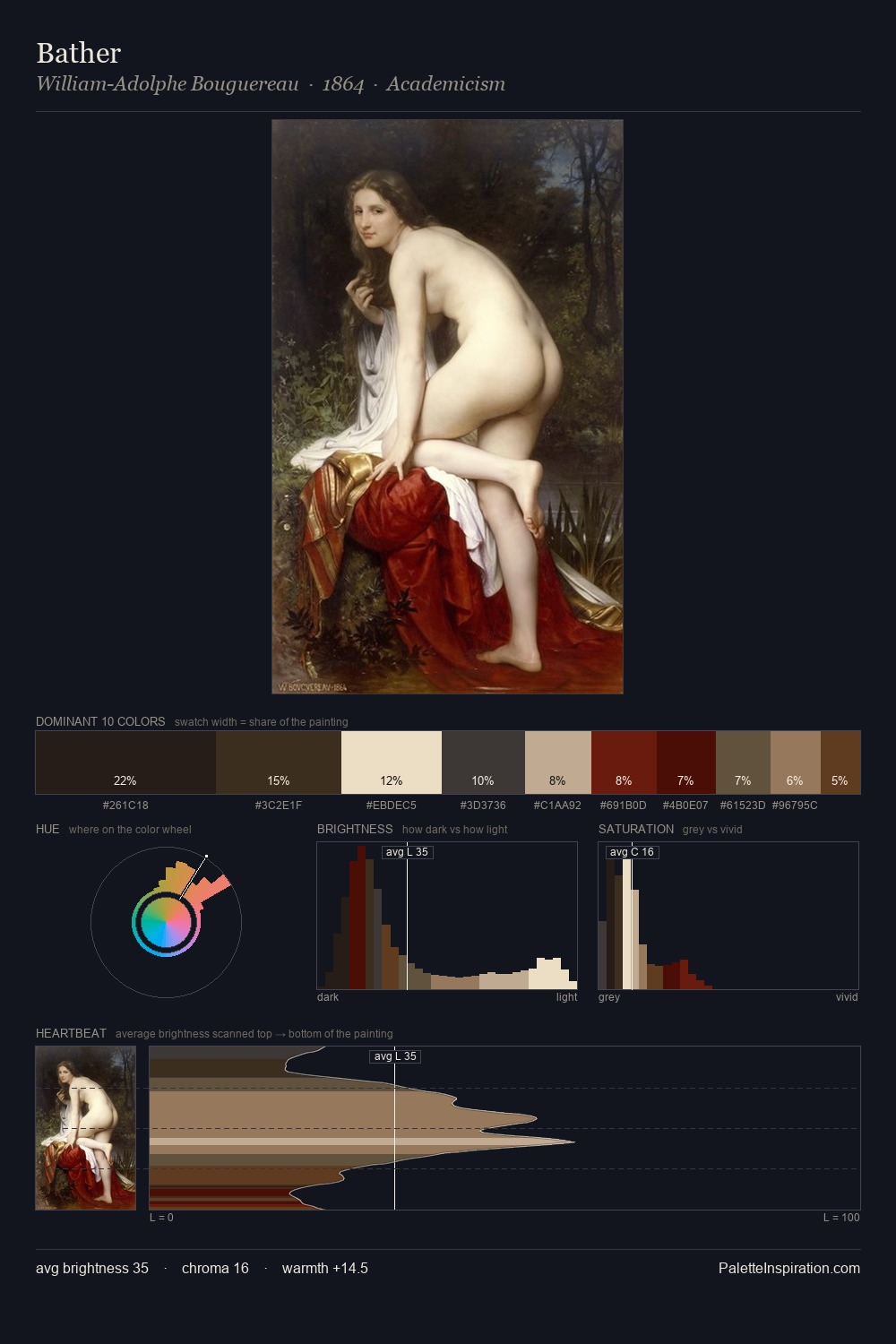 Bather palette card