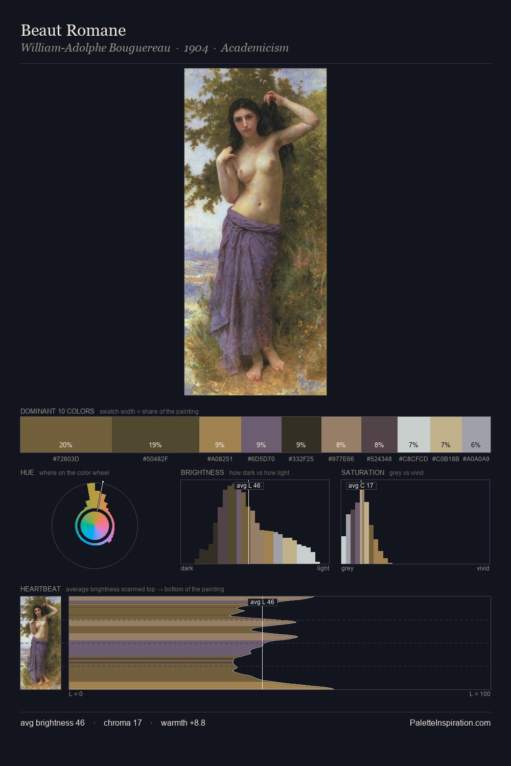 Beaut Romane palette card