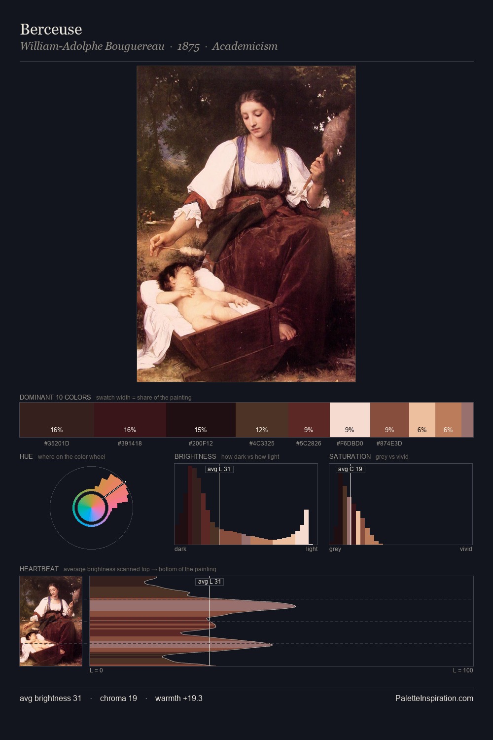 Berceuse palette card