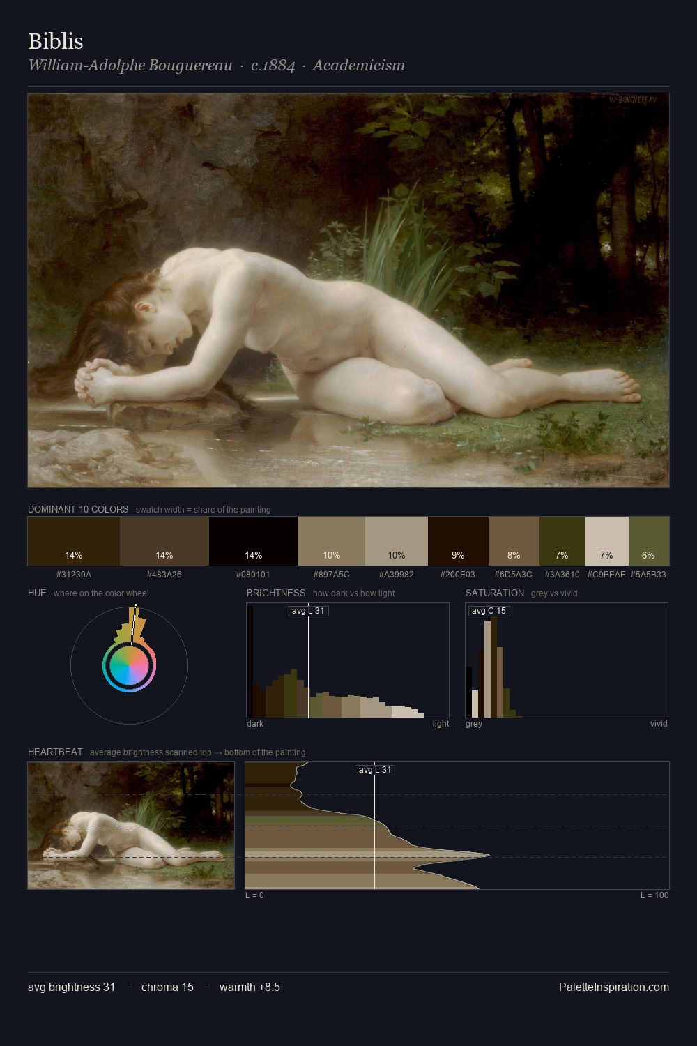 Biblis palette card