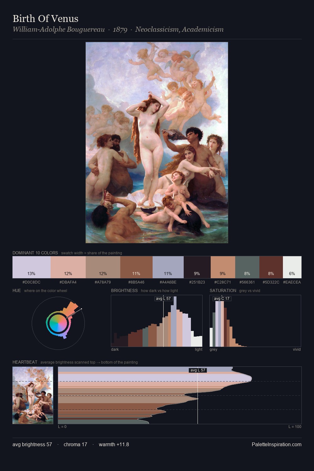 Birth Of Venus palette card